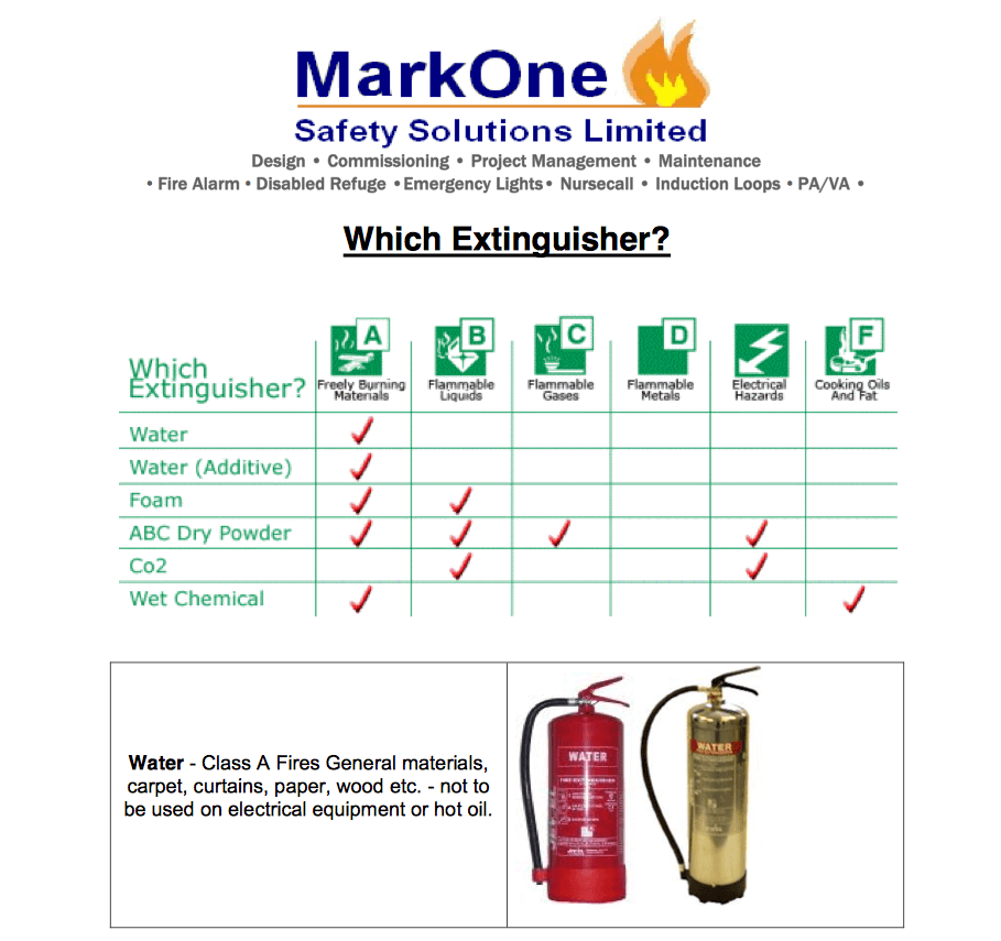 Fire Extinguisher Specifications